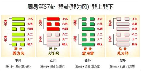 巽為風復合|57. 巽卦 (巽為風) 